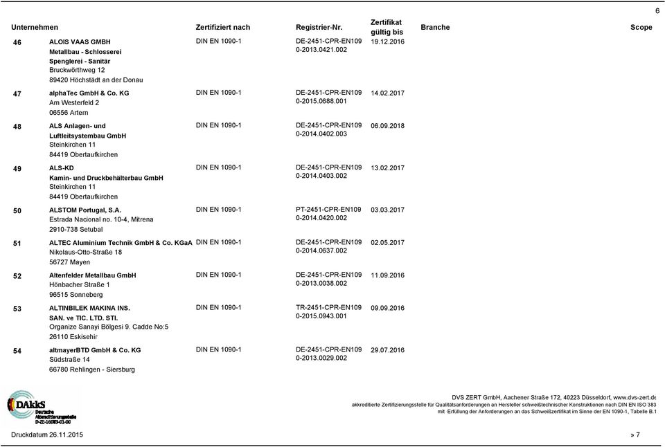 003 Steinkirchen 11 84419 Obertaufkirchen 49 ALS-KD DE-2451-CPR-EN109 13.02.2017 Kamin- und Druckbehälterbau GmbH 0-2014.0403.002 Steinkirchen 11 84419 Obertaufkirchen 50 ALSTOM Portugal, S.A. PT-2451-CPR-EN109 03.