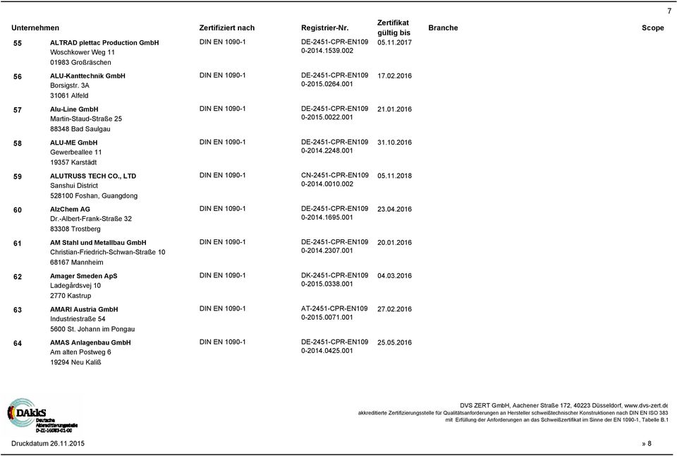 001 19357 Karstädt 59 ALUTRUSS TECH CO., LTD CN-2451-CPR-EN109 05.11.2018 Sanshui District 0-2014.0010.002 528100 Foshan, Guangdong 60 AlzChem AG DE-2451-CPR-EN109 23.04.2016 Dr.