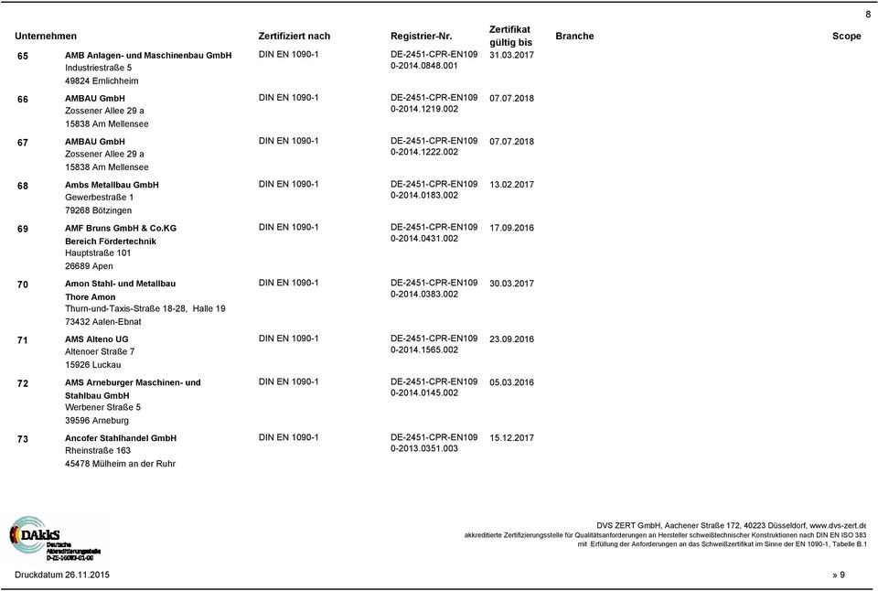 0183.002 79268 Bötzingen 69 AMF Bruns GmbH & Co.KG DE-2451-CPR-EN109 17.09.2016 Bereich Fördertechnik 0-2014.0431.002 Hauptstraße 101 26689 Apen 70 Amon Stahl- und Metallbau DE-2451-CPR-EN109 30.03.