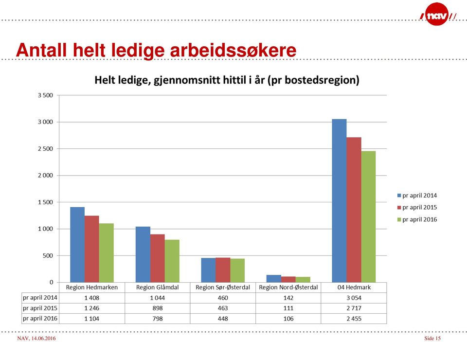 arbeidssøkere