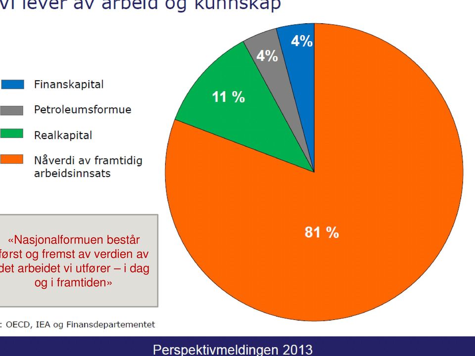 arbeidet vi utfører i dag og