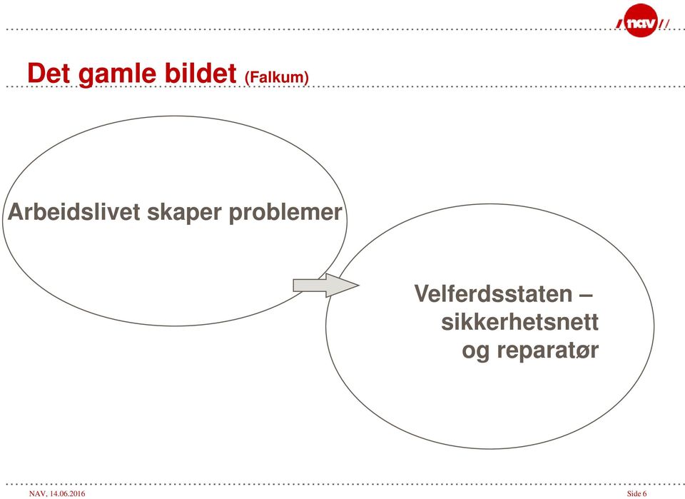 Velferdsstaten sikkerhetsnett