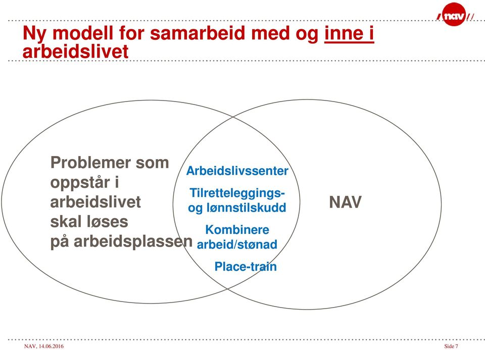 arbeidsplassen Arbeidslivssenter Tilretteleggingsog