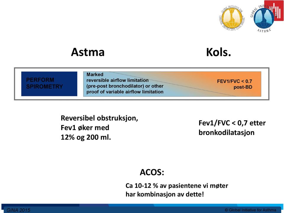 limitation Rvsibl obstuksjon, Fv1 øk md 12% og 200 ml. FEV1/FVC < 0.