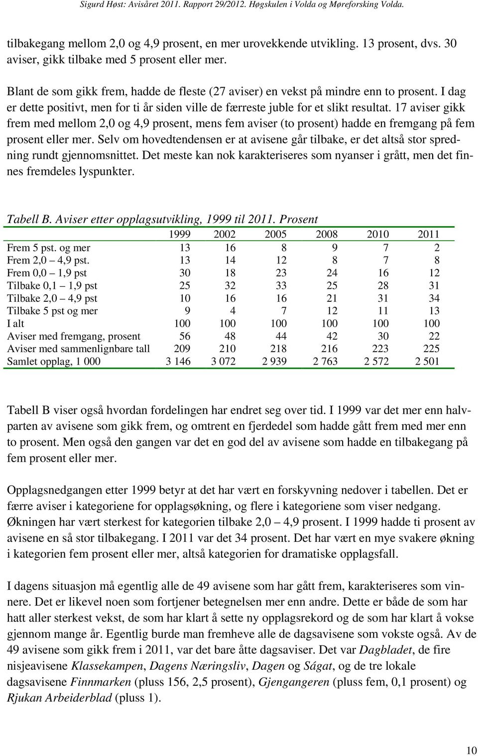 17 aviser gikk frem med mellom 2,0 og 4,9 prosent, mens fem aviser (to prosent) hadde en fremgang på fem prosent eller mer.