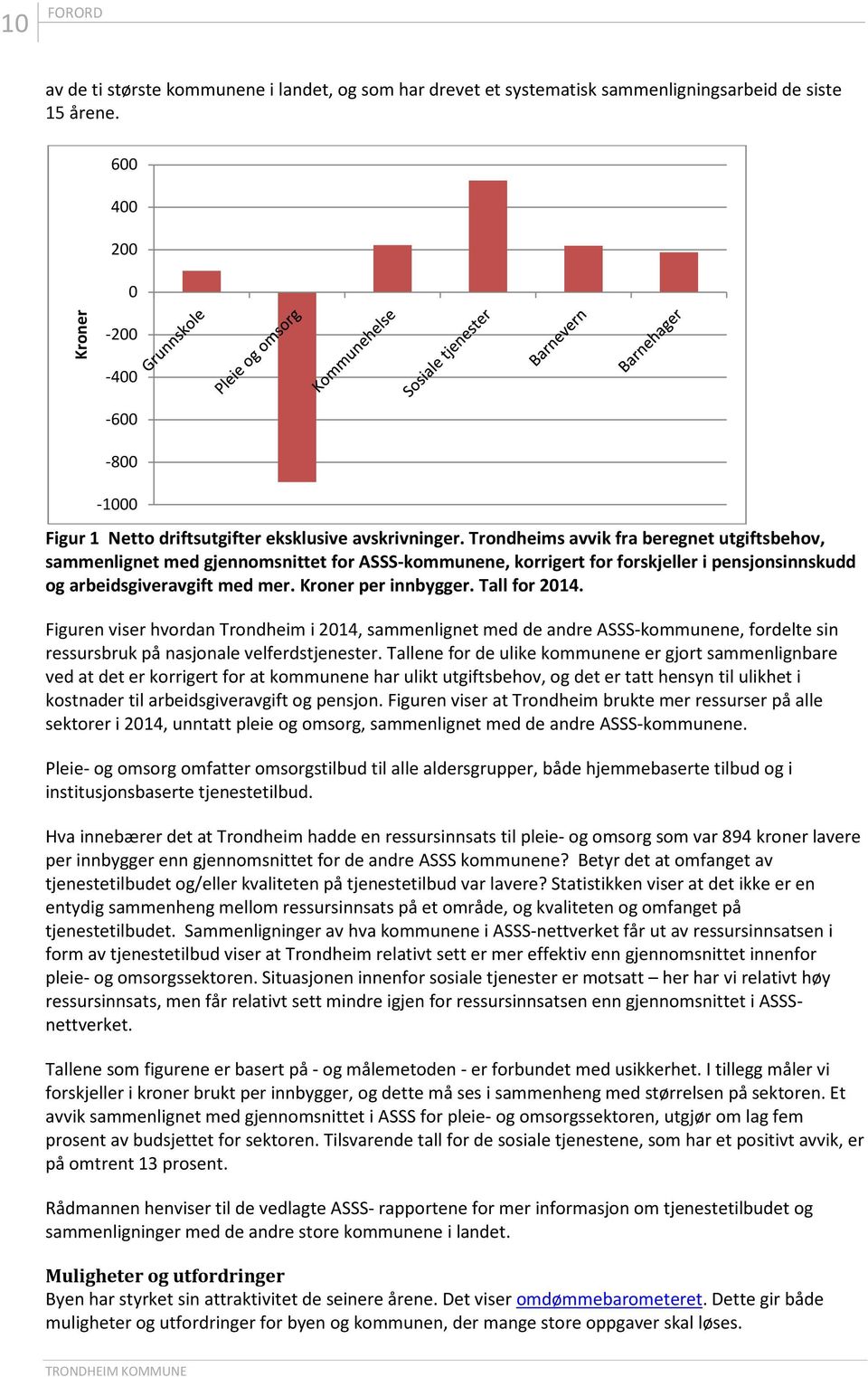 Trondheims avvik fra beregnet utgiftsbehov, sammenlignet med gjennomsnittet for ASSS-kommunene, korrigert for forskjeller i pensjonsinnskudd og arbeidsgiveravgift med mer. Kroner per innbygger.