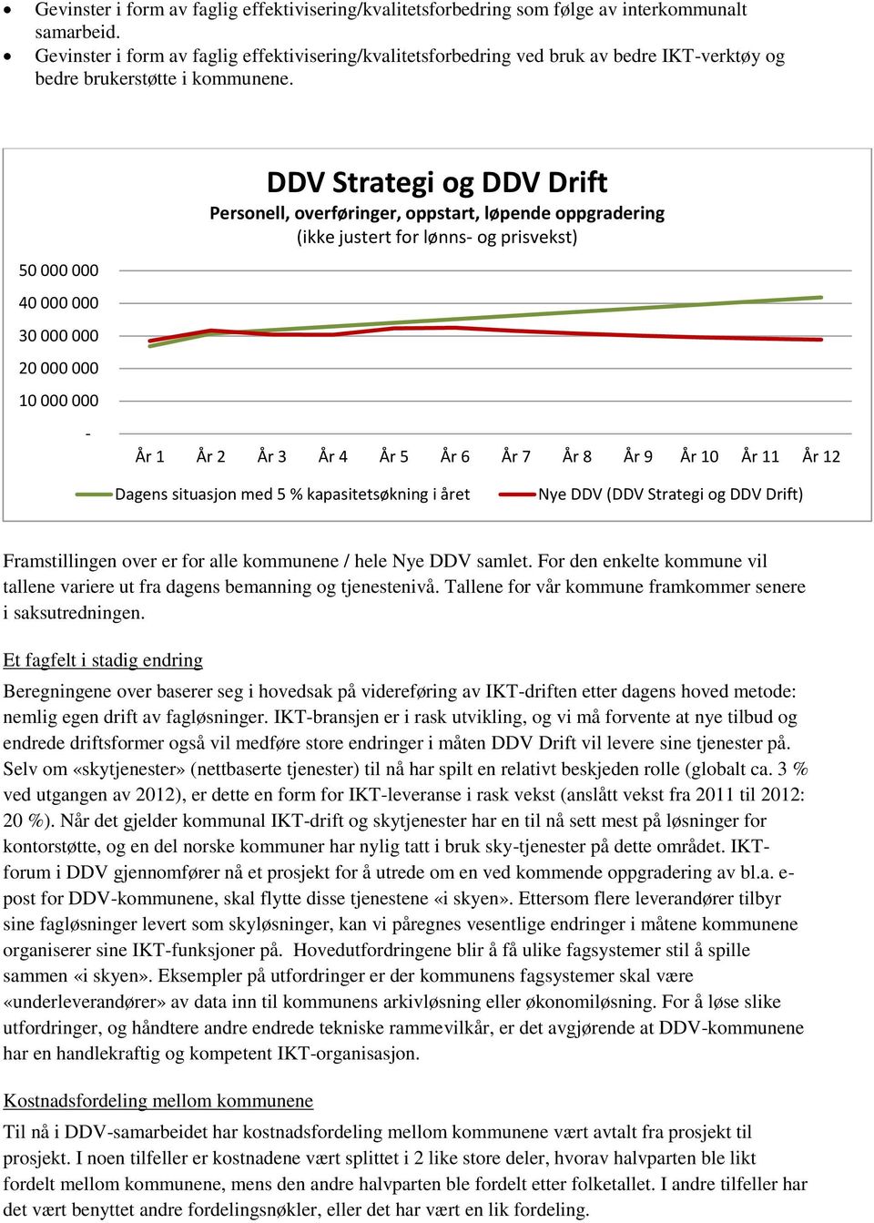 50 000 000 40 000 000 30 000 000 20 000 000 10 000 000 - DDV Strategi og DDV Drift Personell, overføringer, oppstart, løpende oppgradering (ikke justert for lønns- og prisvekst) År 1 År 2 År 3 År 4