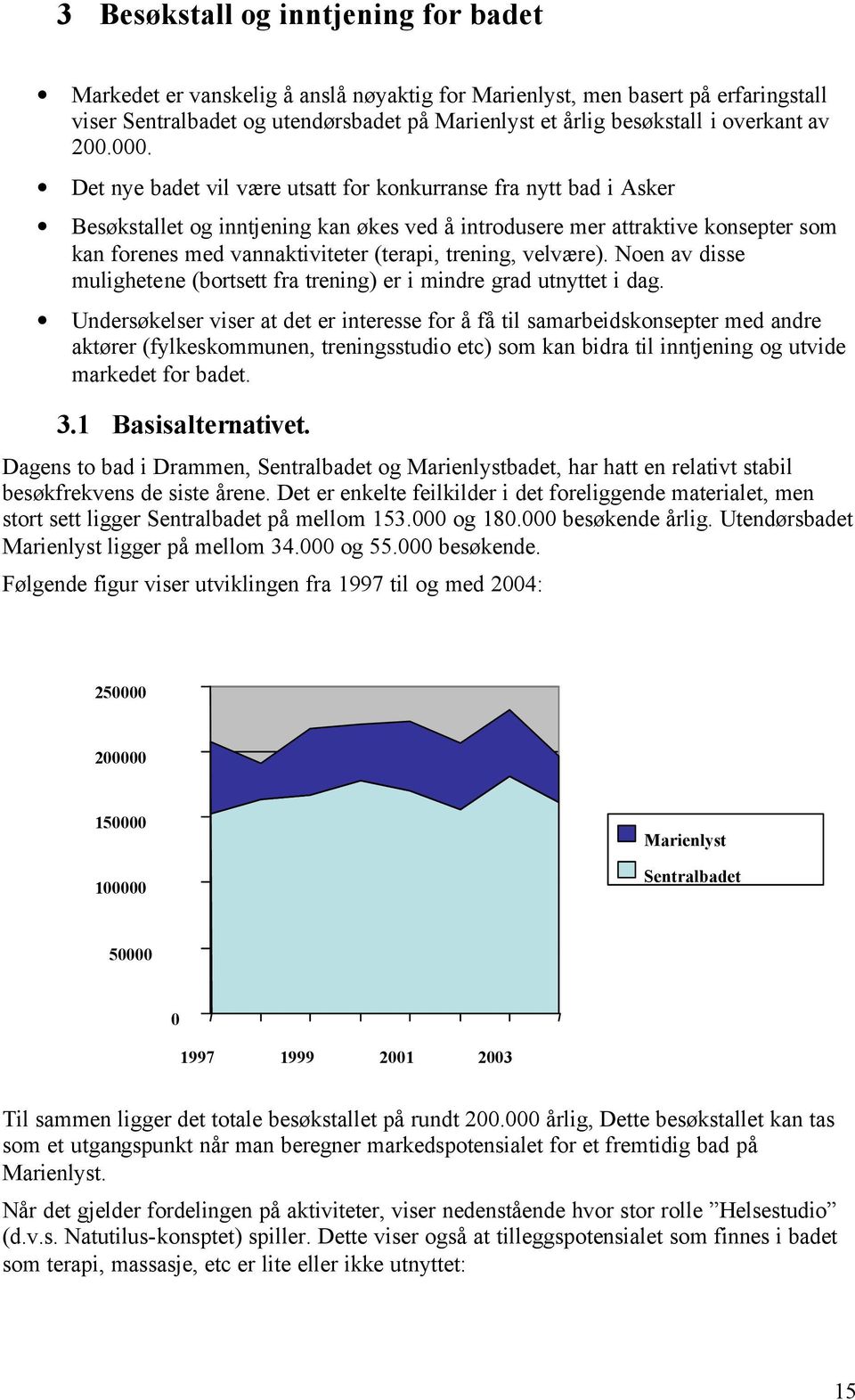 Det nye badet vil være utsatt for konkurranse fra nytt bad i Asker Besøkstallet og inntjening kan økes ved å introdusere mer attraktive konsepter som kan forenes med vannaktiviteter (terapi, trening,