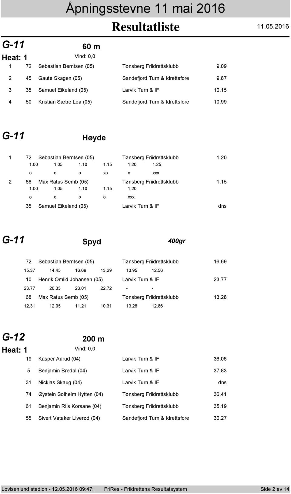 69 5.7.5 6.69.9.95.56 0 Henrik Omlid Jhansen (05) Larvik Turn & IF.77.77 0..0.7 - - 68 Max Ratus Semb (05) Tønsberg Friidrettsklubb.8..05. 0..8.86 G- 00 m 9 Kasper Aarud (0) Larvik Turn & IF 6.