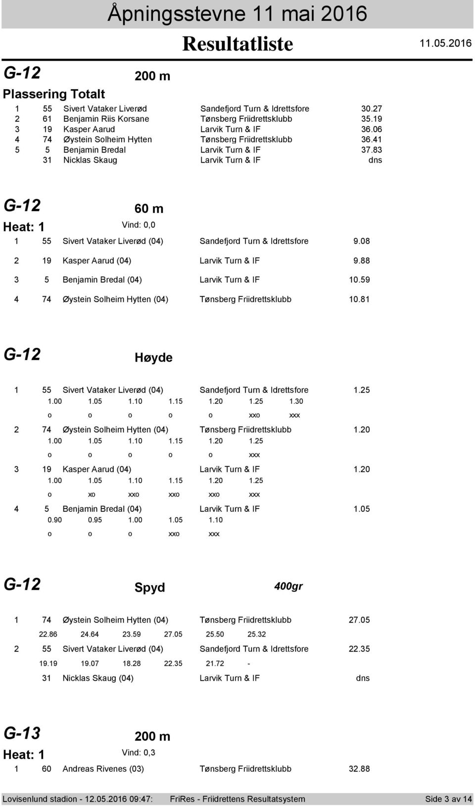 8 Nicklas Skaug Larvik Turn & IF dns G- 60 m 55 Sivert Vataker Liverød (0) Sandefjrd Turn & Idrettsfre 9.08 9 Kasper Aarud (0) Larvik Turn & IF 9.88 5 Benjamin Bredal (0) Larvik Turn & IF 0.