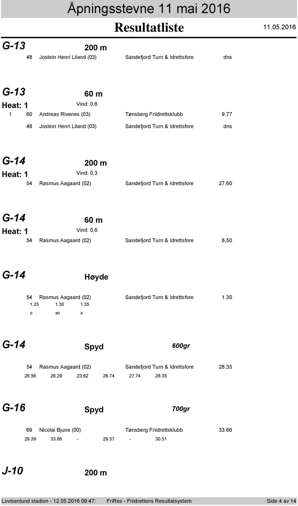 60 G- 60 m Vind: 0,6 5 Rasmus Aagaard (0) Sandefjrd Turn & Idrettsfre 8,50 G- Høyde 5 Rasmus Aagaard (0) Sandefjrd Turn & Idrettsfre.0.5.0.5 x x G- Spyd 600gr 5 Rasmus Aagaard (0) Sandefjrd Turn & Idrettsfre 8.