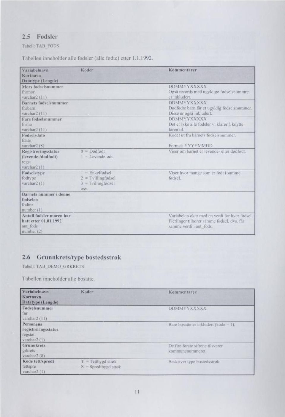 Registreringsstatus (levende-/dødfødt) regsl varchar2 (1) Fødselsrj pc fodtype \ archar2 (1) Barnets nummer i denne fødselen fodtnr number (1) Antall fodsler moren har hatt etter 01.