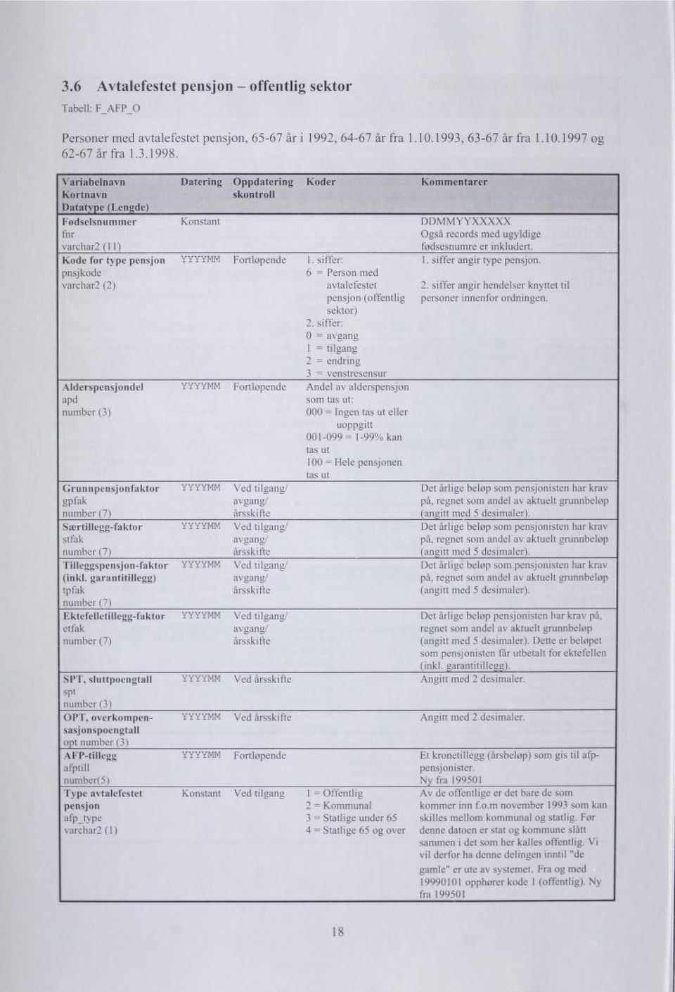 sifer: 1.sifer angir type pensjon. dokjsnpe6 6 = = Pen Person med rahcrav2(2) avtalefestet 2. sifer angir hendelser knytet til ojsnepn (ofentlig personer inenfor ordningen. )rotkes 2.