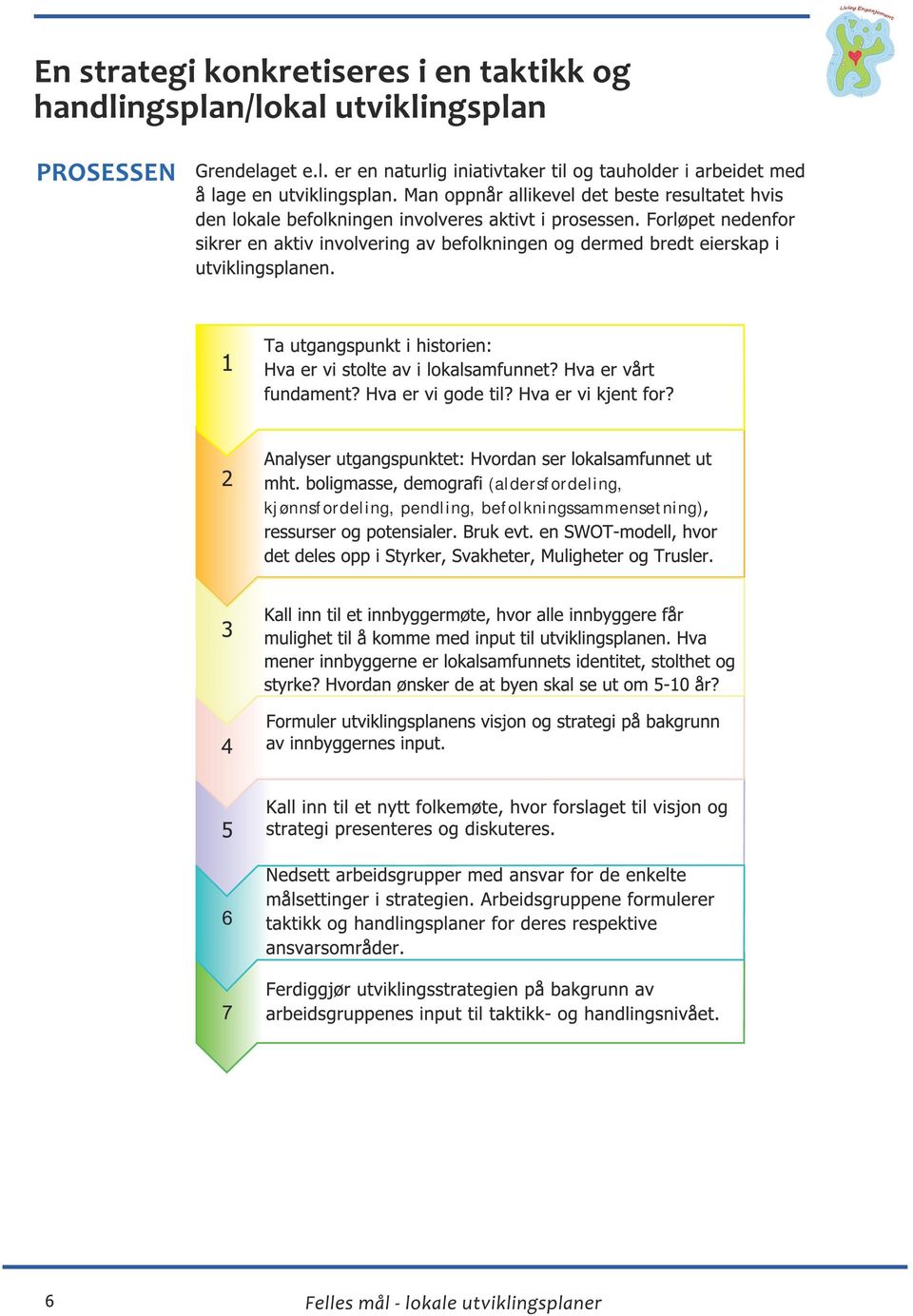 Forløpet nedenfor sikrer en aktiv involvering av befolkningen og dermed bredt eierskap i utviklingsplanen. 1 2 3 Analyser utgangspunktet: Hvordan ser lokalsamfunnet ut mht.