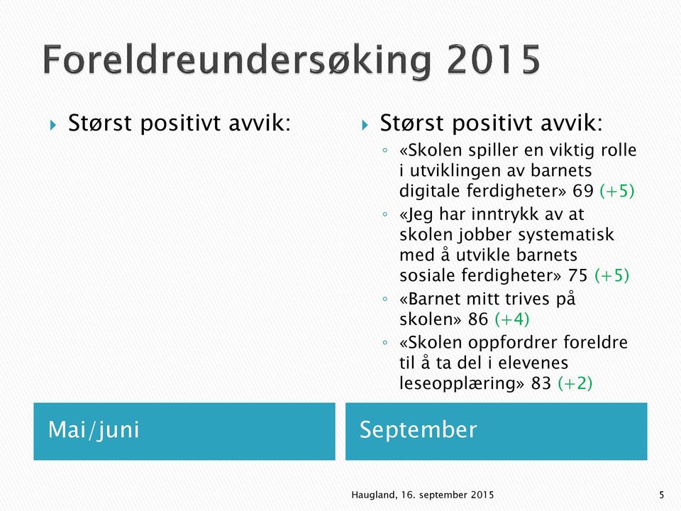 systematisk med å utvikle barnets sosiale ferdigheter» 75 (+5) «Barnet mitt trives på skolen» 86