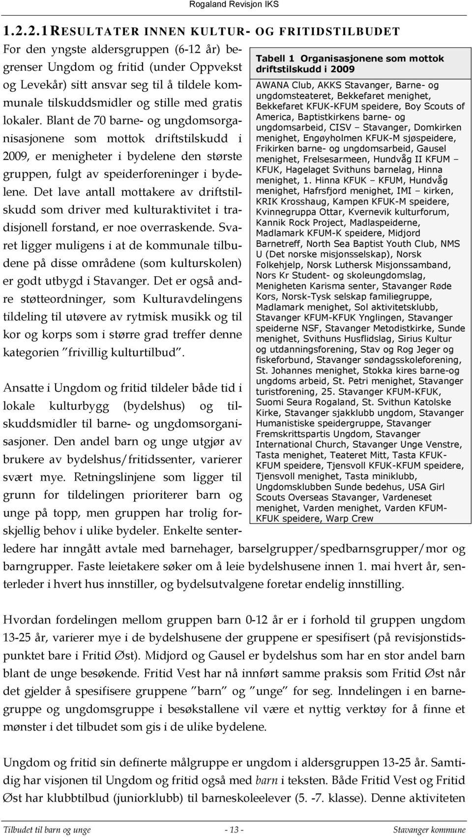 Blant de 70 barne- og ungdomsorganisasjonene som mottok driftstilskudd i 2009, er menigheter i bydelene den største gruppen, fulgt av speiderforeninger i bydelene.