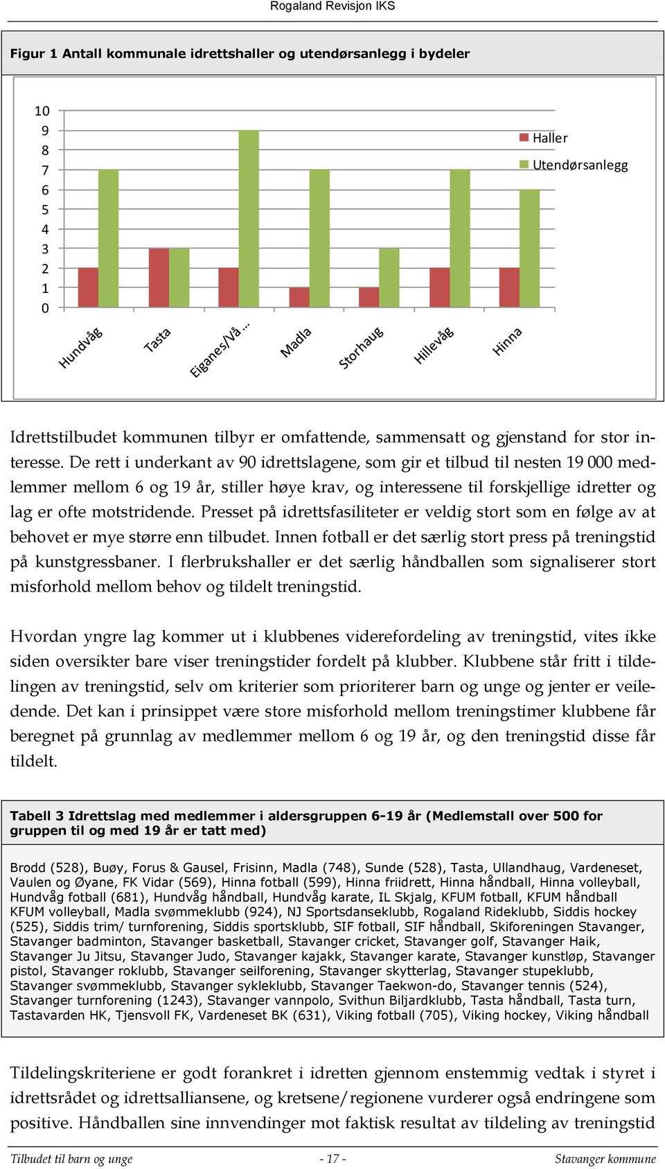 De rett i underkant av 90 idrettslagene, som gir et tilbud til nesten 19 000 medlemmer mellom 6 og 19 år, stiller høye krav, og interessene til forskjellige idretter og lag er ofte motstridende.