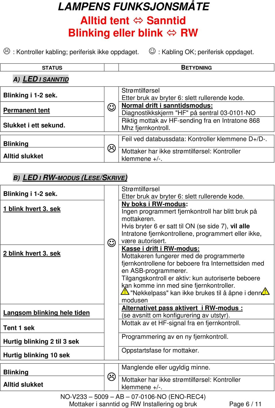 Normal drift i sanntidsmodus: Diagnostikkskjerm "HF" på sentral 03-0101-NO Riktig mottak av HF-sending fra en Intratone 868 Mhz fjernkontroll. Feil ved databussdata: Kontroller klemmene D+/D-.