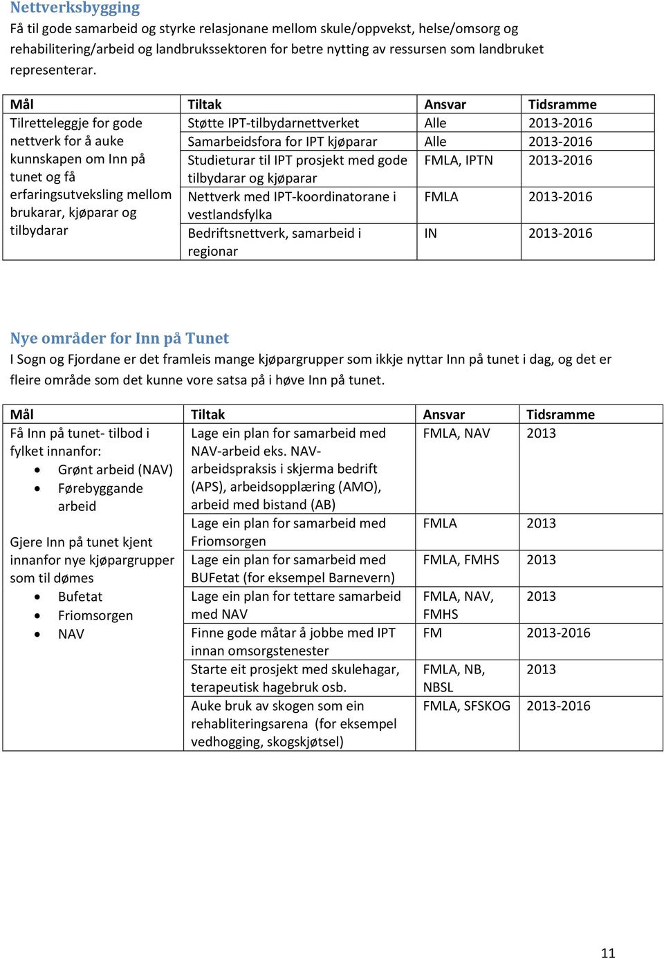 Mål Tiltak Ansvar Tidsramme Tilretteleggje for gode Støtte IPT-tilbydarnettverket Alle 2013-2016 nettverk for å auke Samarbeidsfora for IPT kjøparar Alle 2013-2016 kunnskapen om Inn på Studieturar