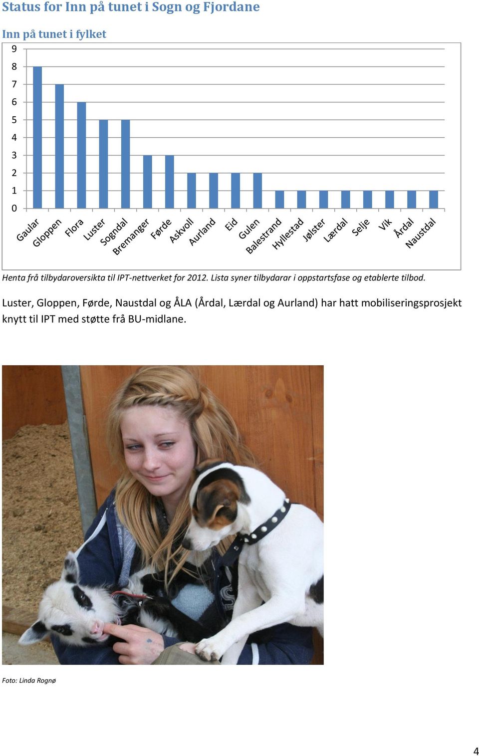 Lista syner tilbydarar i oppstartsfase og etablerte tilbod.