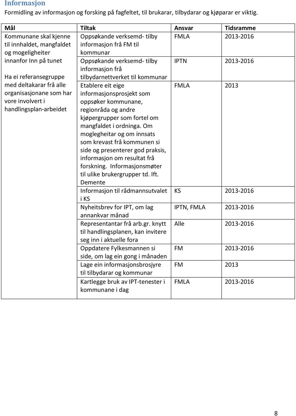 2013-2016 Ha ei referansegruppe med deltakarar frå alle organisasjonane som har vore involvert i handlingsplan-arbeidet Oppsøkande verksemd- tilby informasjon frå tilbydarnettverket til kommunar