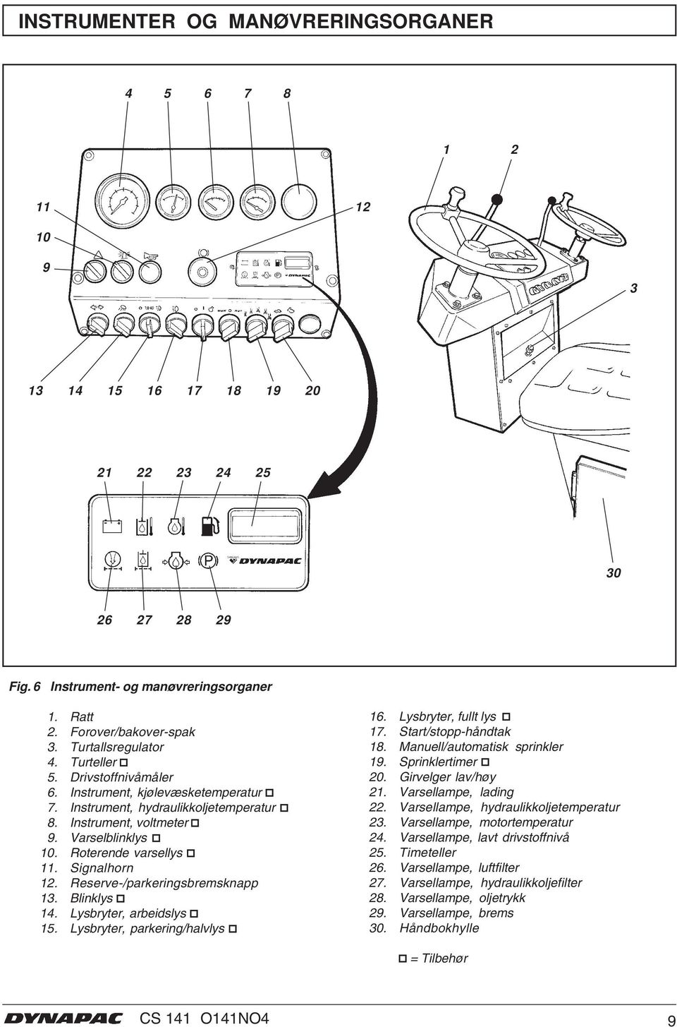 Signalhorn 12. Reserve-/parkeringsbremsknapp 13. Blinklys 14. Lysbryter, arbeidslys 15. Lysbryter, parkering/halvlys 16. Lysbryter, fullt lys 17. Start/stopp-håndtak 18.