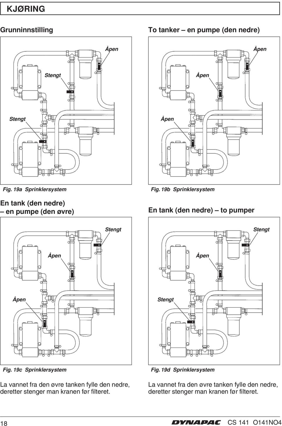 19b Sprinklersystem En tank (den nedre) to pumper Stengt Stengt Åpen Åpen Åpen Stengt Fig.