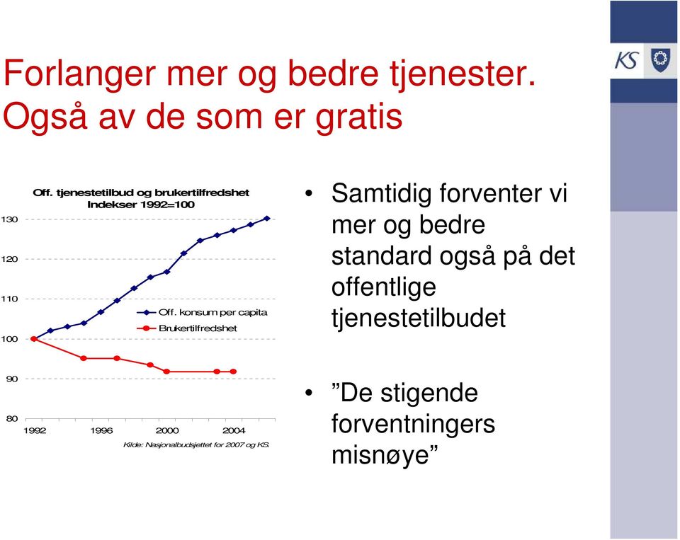 konsum per capita Brukertilfredshet Samtidig forventer vi mer og bedre standard også på