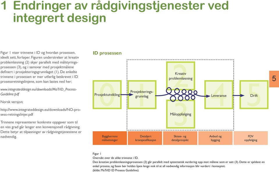 De enkelte trinnene i prosessen er mer utførlig beskrevet i ID prosessretningslinjene, som kan lastes ned her; www.integrateddesign.eu/downloads/matrid_process- Guideline.