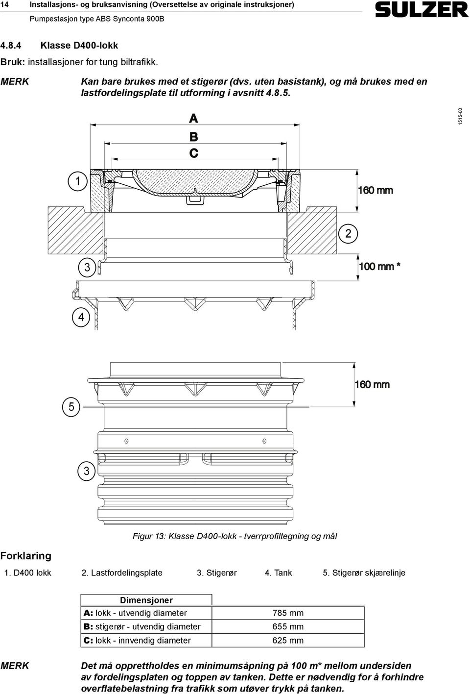 A B C 1515-00 1 160 mm 2 3 100 mm * 4 160 mm 5 3 Figur 13: Klasse D400-lokk - tverrprofiltegning og mål Forklaring 1. D400 lokk 2. Lastfordelingsplate 3. Stigerør 4. Tank 5.