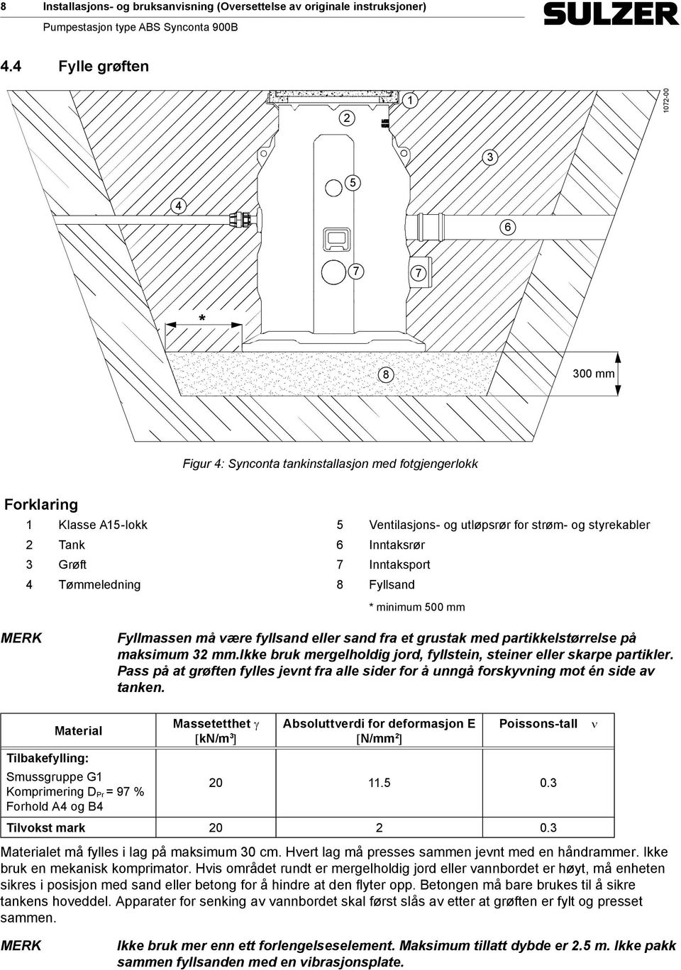 Inntaksrør 3 Grøft 7 Inntaksport 4 Tømmeledning 8 Fyllsand * minimum 500 mm Fyllmassen må være fyllsand eller sand fra et grustak med partikkelstørrelse på maksimum 32 mm.