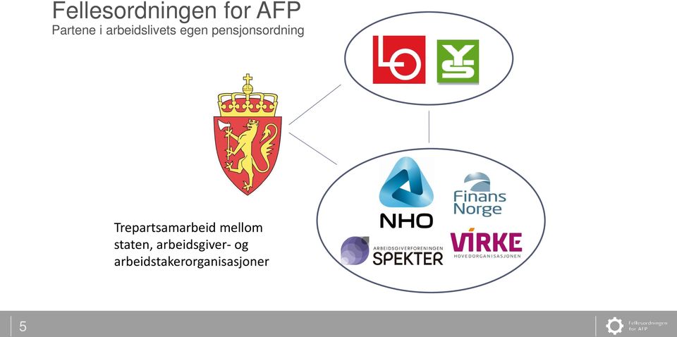 Trepartsamarbeid mellom staten,