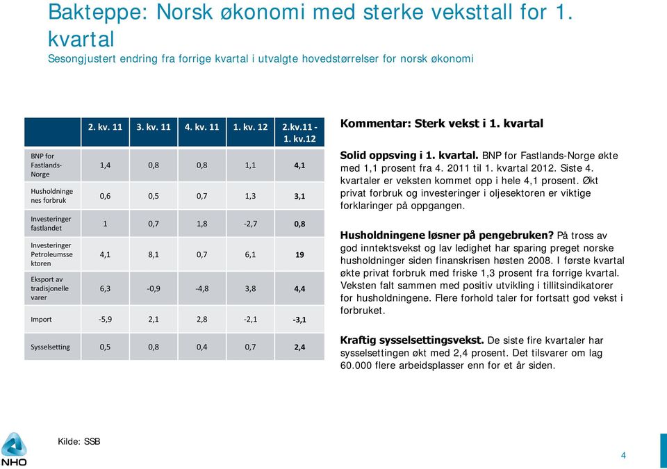 ktoren Eksport av tradisjonelle varer 2. kv.