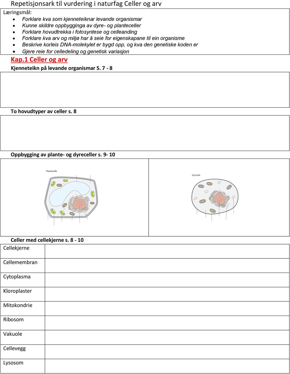 og kva den genetiske koden er Gjere reie for celledeling og genetisk variasjon Kap.1 Celler og arv Kjenneteikn på levande organismar S. 7-8 To hovudtyper av celler s.