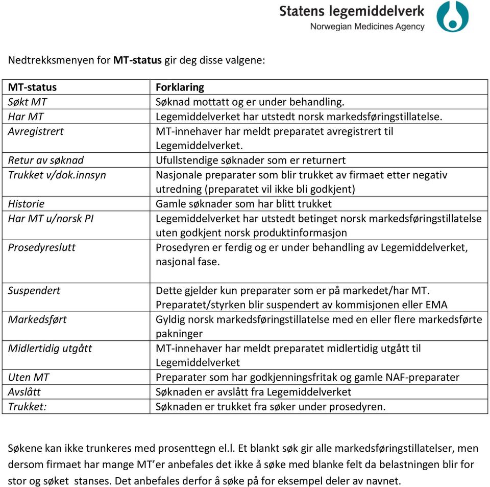 Legemiddelverket har utstedt norsk markedsføringstillatelse. MT-innehaver har meldt preparatet avregistrert til Legemiddelverket.