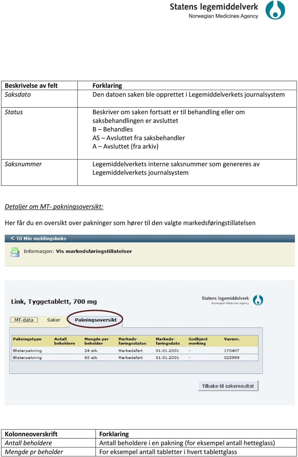 Legemiddelverkets journalsystem Detaljer om MT- pakningsoversikt: Her får du en oversikt over pakninger som hører til den valgte markedsføringstillatelsen