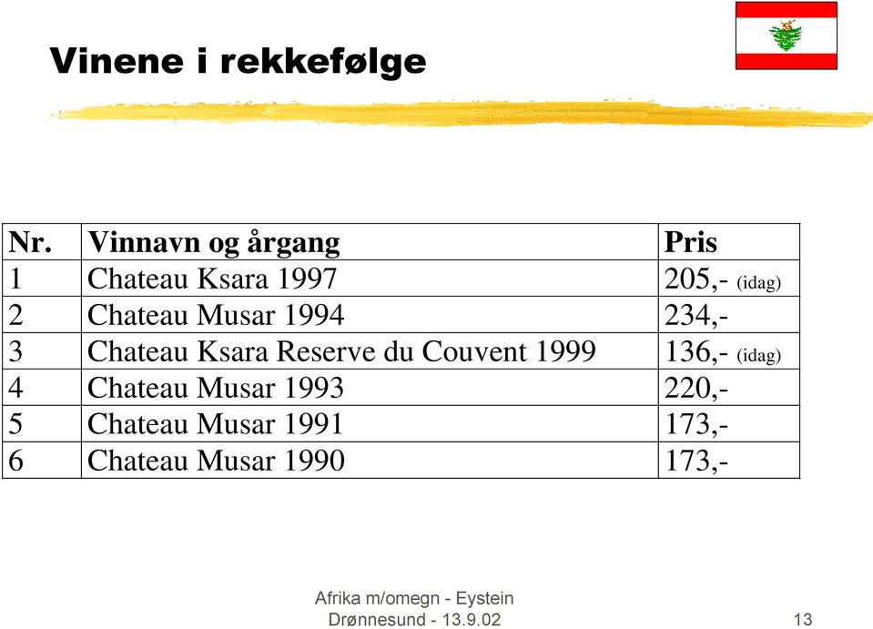 Musar 1994 234,- 3 Chateau Ksara Reserve du Couvent 1999 136,-