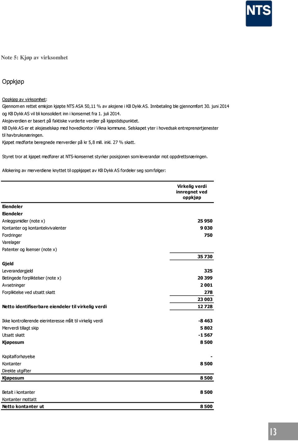 KB Dykk AS er et aksjeselskap med hovedkontor i Vikna kommune. Selskapet yter i hovedsak entreprenørtjenester til havbruksnæringen. Kjøpet medførte beregnede merverdier på kr 5,8 mill. inkl.