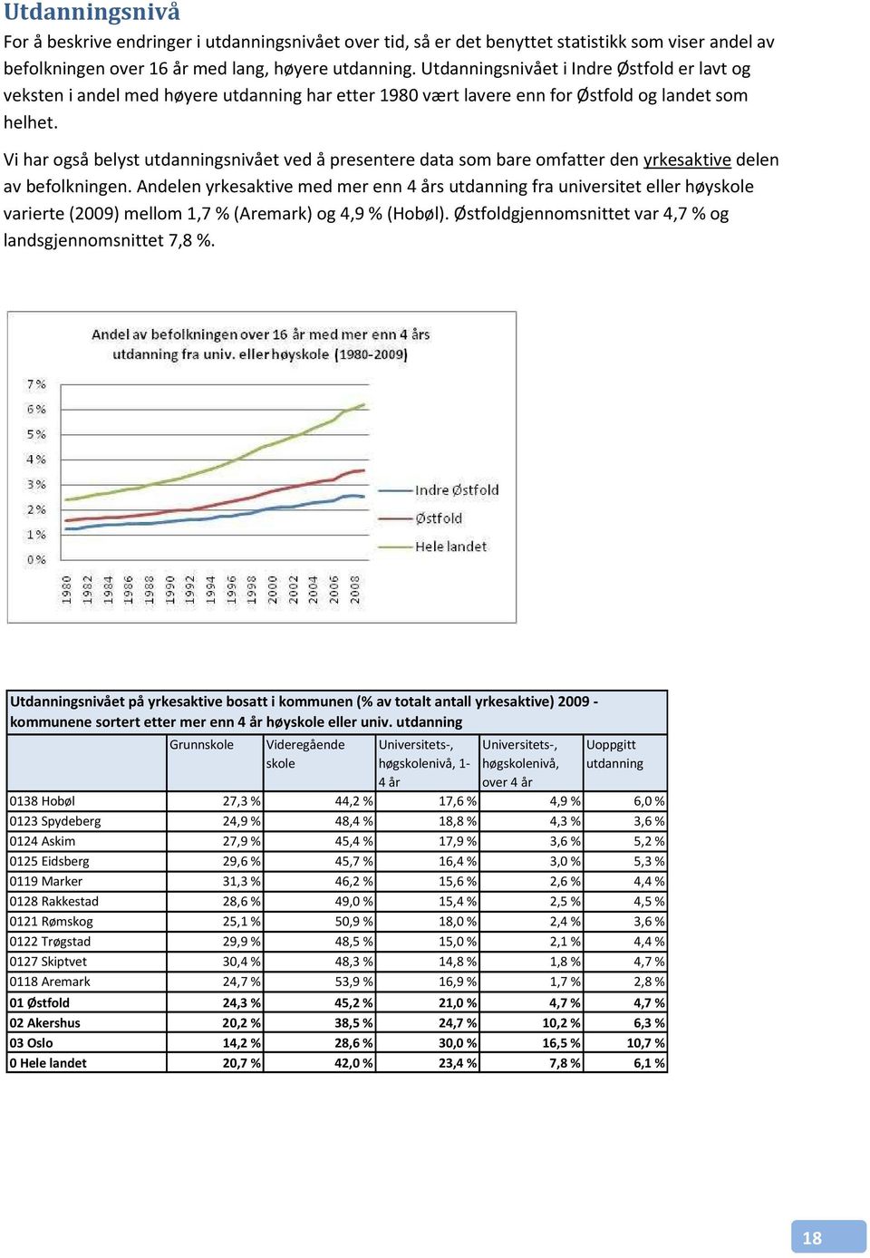 Vi har også belyst utdanningsnivået ved å presentere data som bare omfatter den yrkesaktive delen av befolkningen.