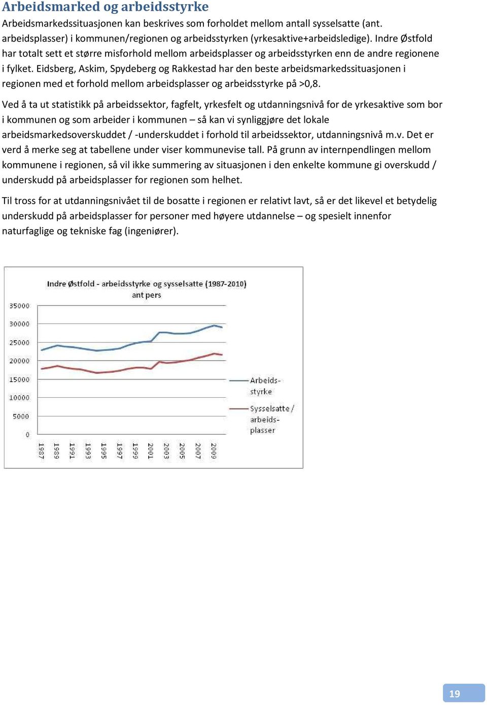 Eidsberg, Askim, Spydeberg og Rakkestad har den beste arbeidsmarkedssituasjonen i regionen med et forhold mellom arbeidsplasser og arbeidsstyrke på >0,8.