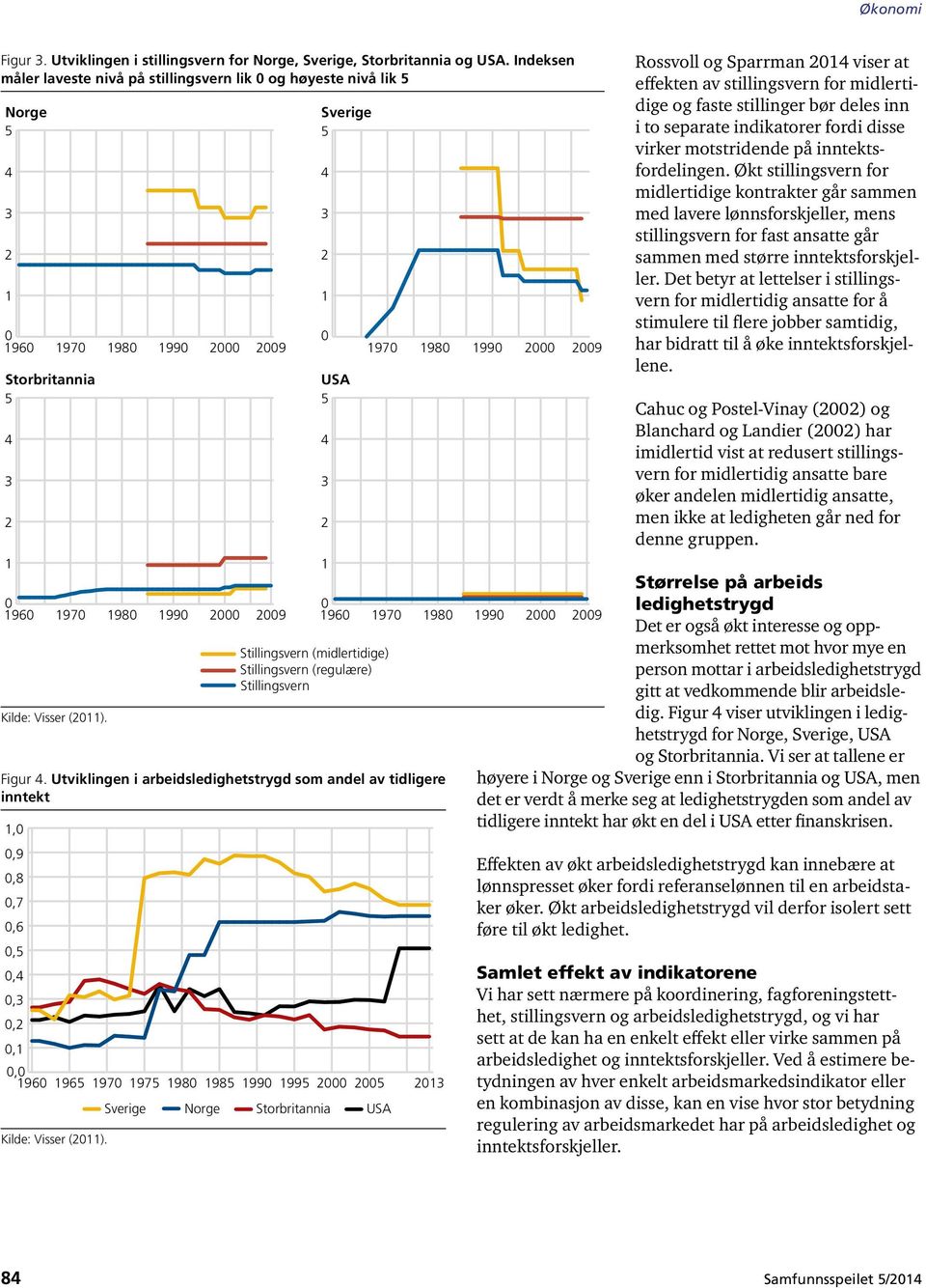 Utviklingen i arbeidsledighetstrygd som andel av tidligere inntekt,,9,8,7,6,,,,,, 96 96 97 97 98 98 99 99 Kilde: Visser ().