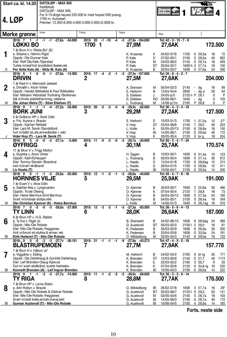 500 1 K 2 M 3 J 4 5 M 6 7 8 7 år Brun H v. Röste Bo* (S) e. Steana v. Helmin Rigel Oppdr.