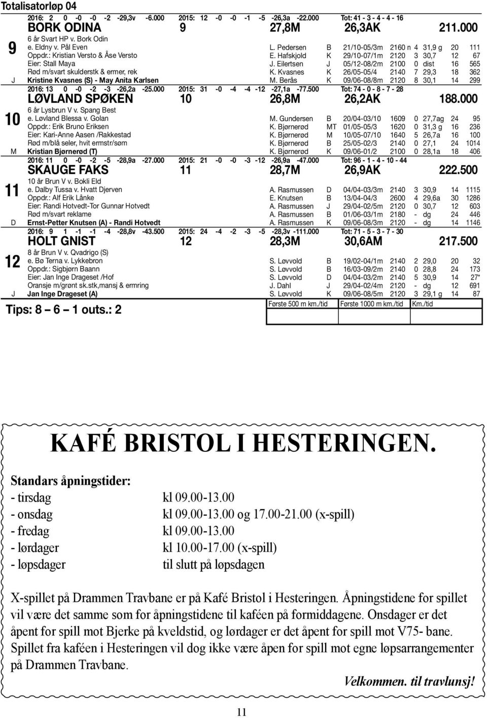 Hafskjold K 29/10-07/1m 2120 3 30,7 12 67 J. Eilertsen J 05/12-08/2m 2100 0 dist 16 565 K. Kvasnes K 26/05-05/4 2140 7 29,3 18 362 M.