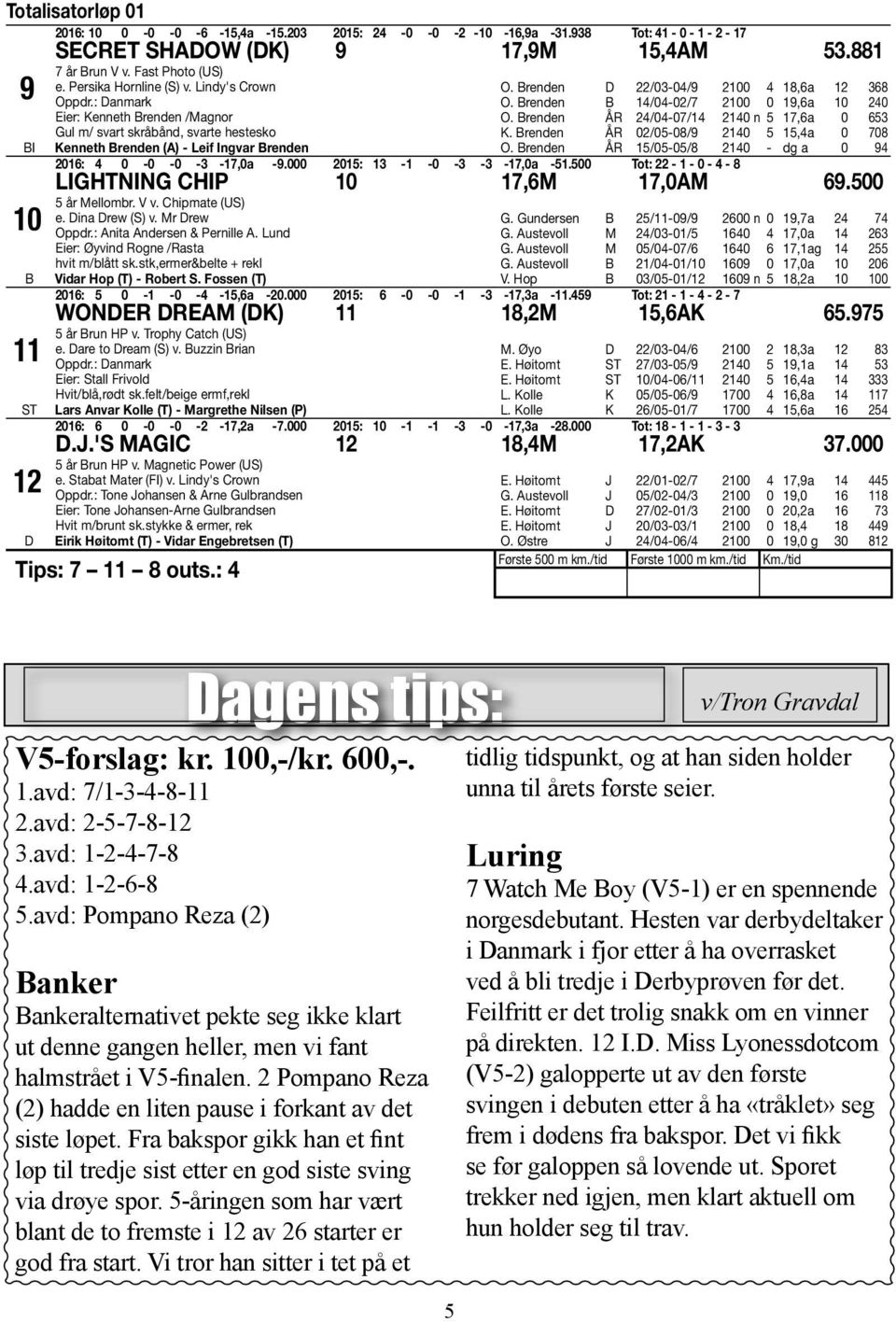 Brenden 22/03-04/9 2100 4 18,6a 12 368 O. Brenden B 14/04-02/7 2100 0 19,6a 10 240 O. Brenden ÅR 24/04-07/14 2140 n 5 17,6a 0 653 K. Brenden ÅR 02/05-08/9 2140 5 15,4a 0 708 O.