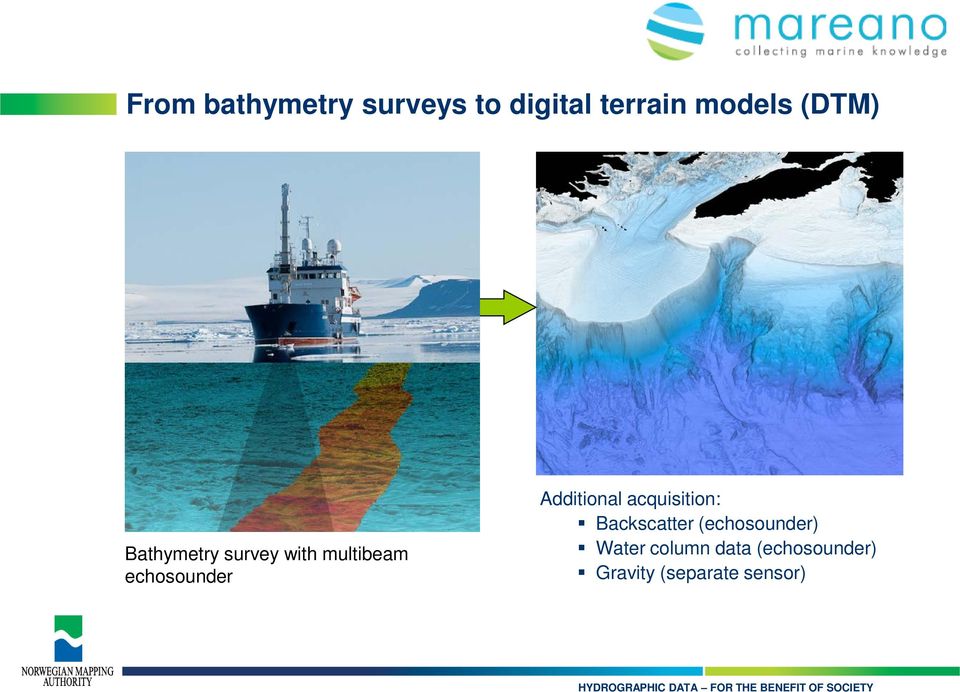 Backscatter (echosounder) Water column data (echosounder) Gravity