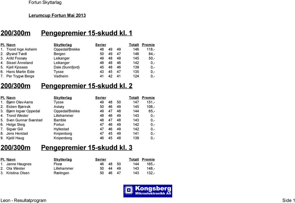 Per Trygve Berge Vadheim 41 42 41 124 0,- 200/300m Pengepremier 15-skudd kl. 2 1. Bjørn Olav Aarra Tysse 49 48 50 147 151,- 2. Esben Bjørsvik Askøy 50 46 49 145 108,- 3.