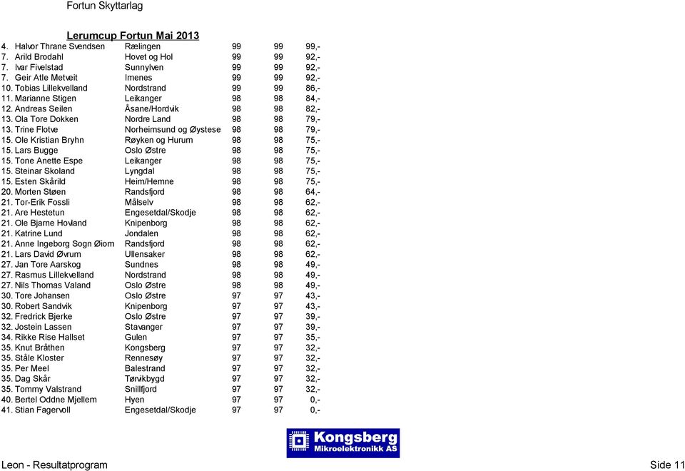 Trine Flotve Norheimsund og Øystese 98 98 79,- 15. Ole Kristian Bryhn Røyken og Hurum 98 98 75,- 15. Lars Bugge Oslo Østre 98 98 75,- 15. Tone Anette Espe Leikanger 98 98 75,- 15.