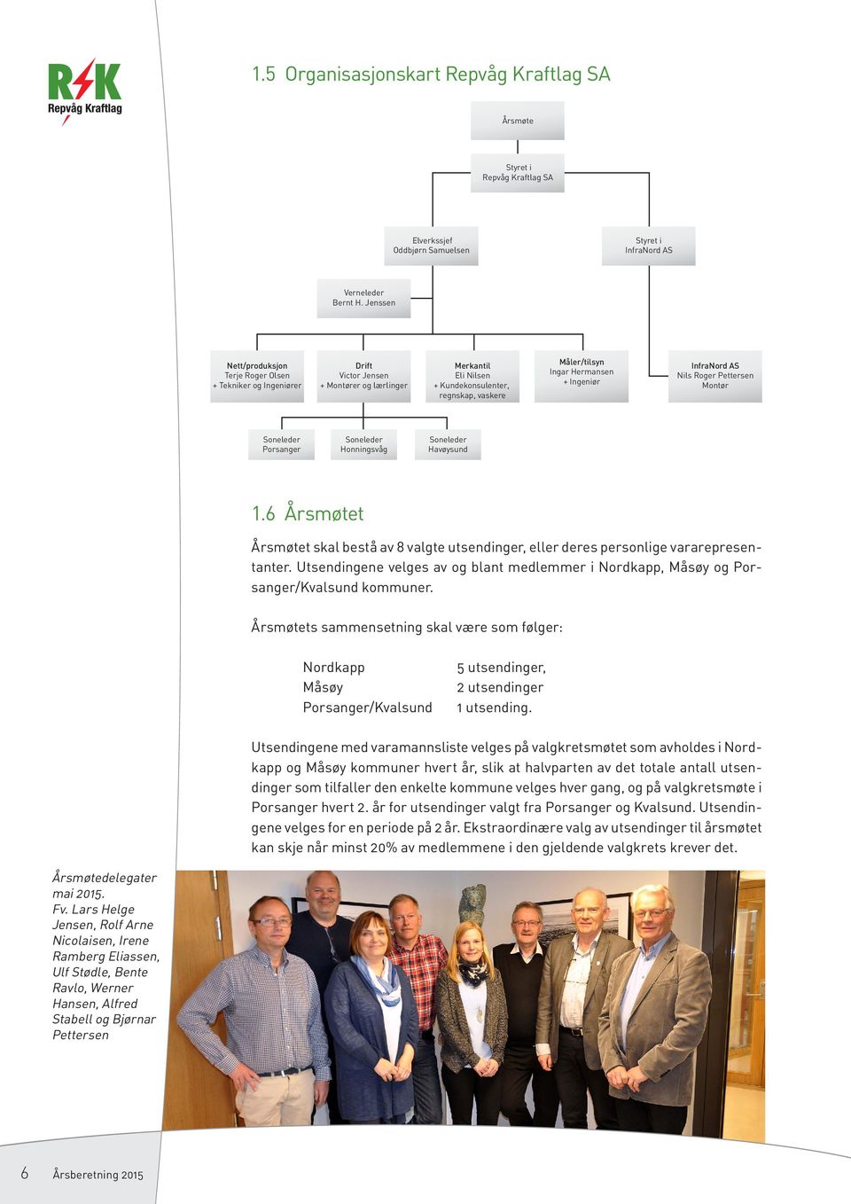 + Ingeniør InfraNord AS Nils Roger Pettersen Montør Soneleder Porsanger Soneleder Honningsvåg Soneleder Havøysund 1.