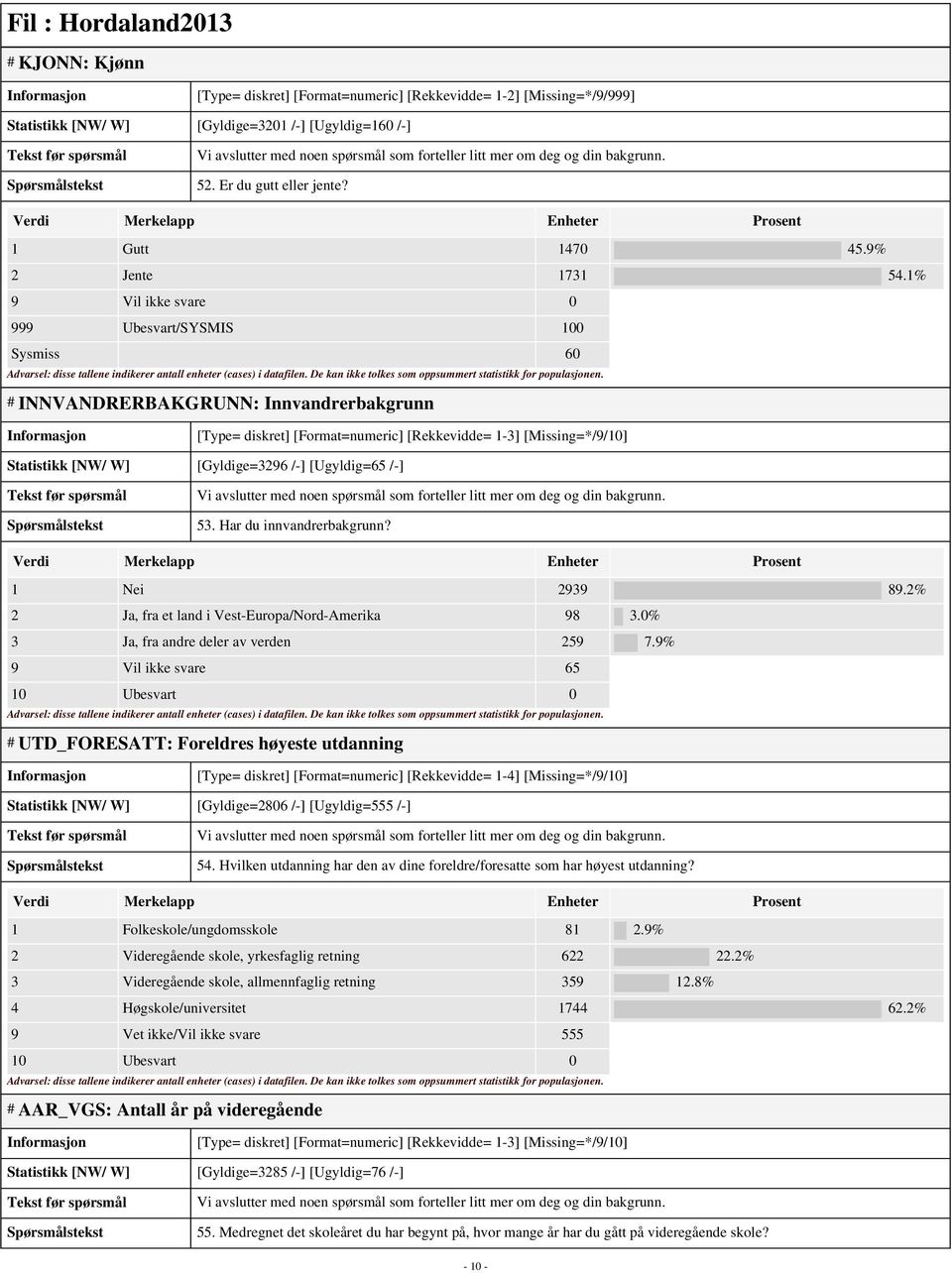 1% 9 Vil ikke svare 0 999 Ubesvart/SYSMIS 100 Sysmiss 60 # INNVANDRERBAKGRUNN: Innvandrerbakgrunn [Type= diskret] [Format=numeric] [Rekkevidde= 1-3] [Missing=*/9/10] Statistikk [NW/ W] [Gyldige=3296