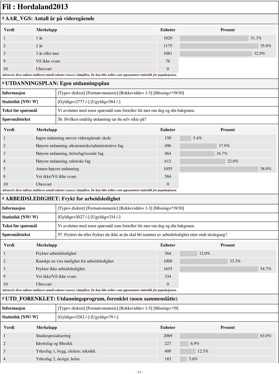 Hvilken endelig utdanning tar du selv sikte på? 1 Ingen utdanning utover videregående skole 150 5.4% 2 Høyere utdanning, økonomiske/administrative fag 496 17.